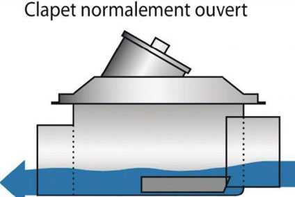 Clapet anti retour de type normalement ouvert